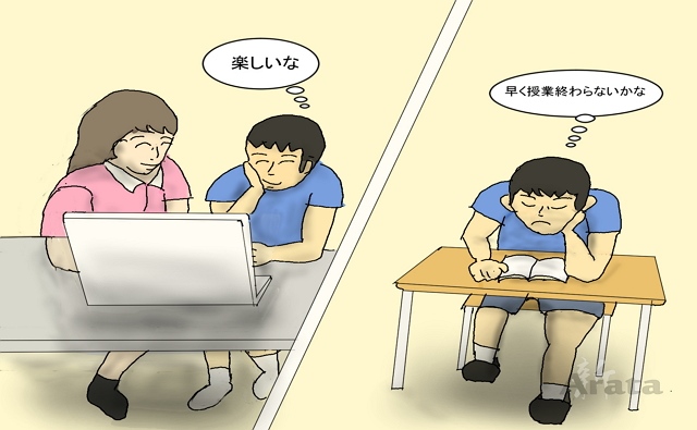 learning-hours